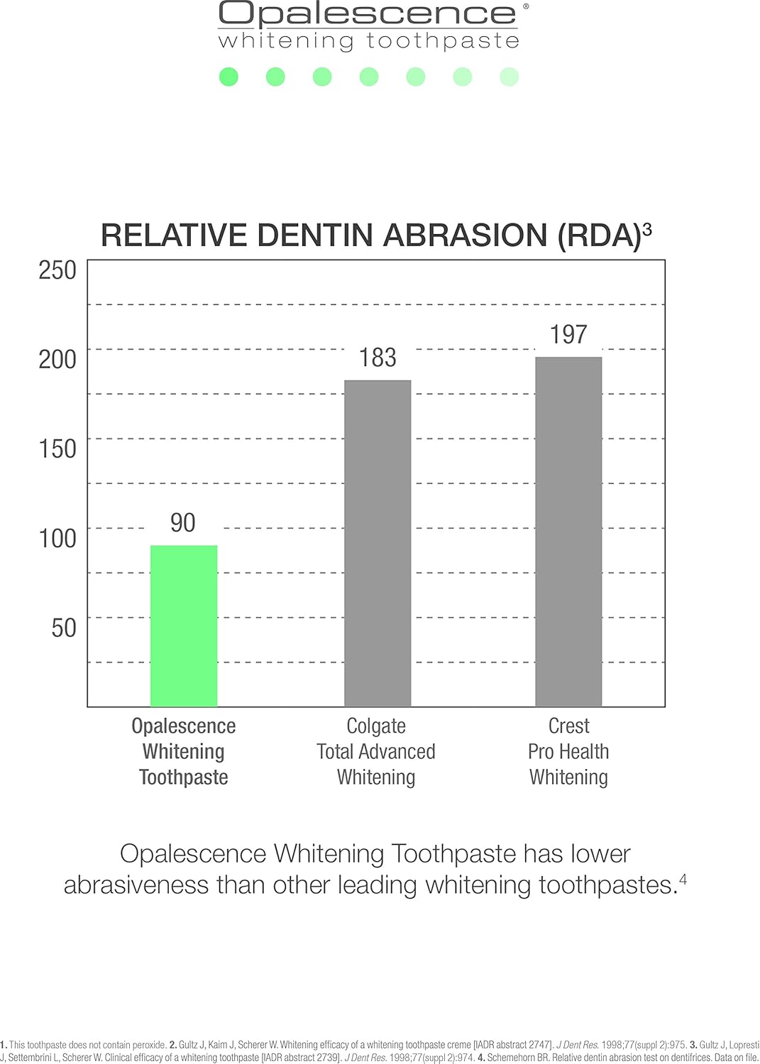 Opalescence Whitening Toothpaste, Mint Flavor, 100ml